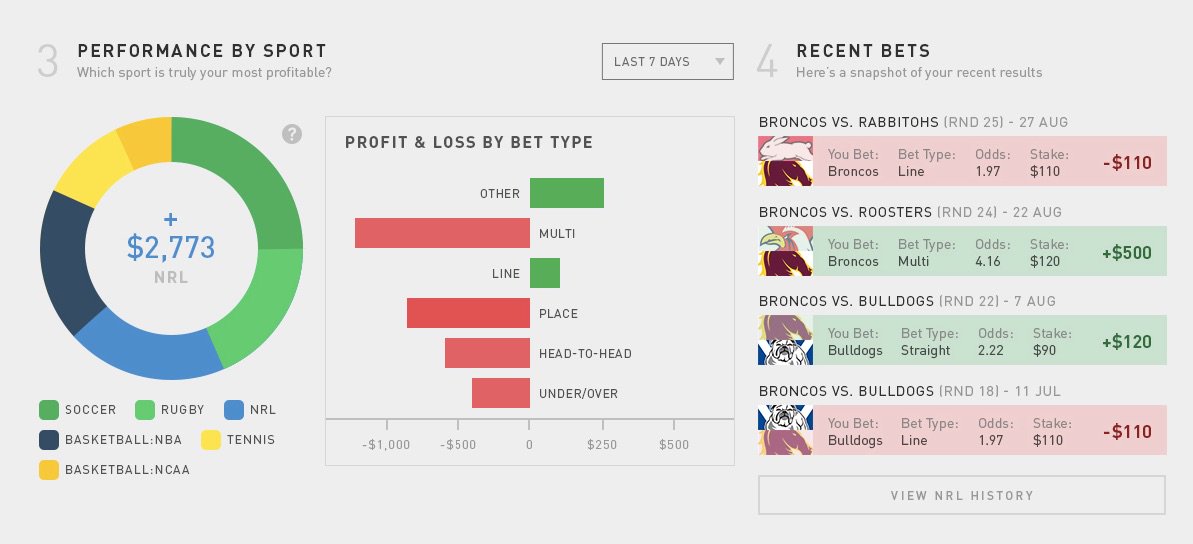 SmartBet tweet media