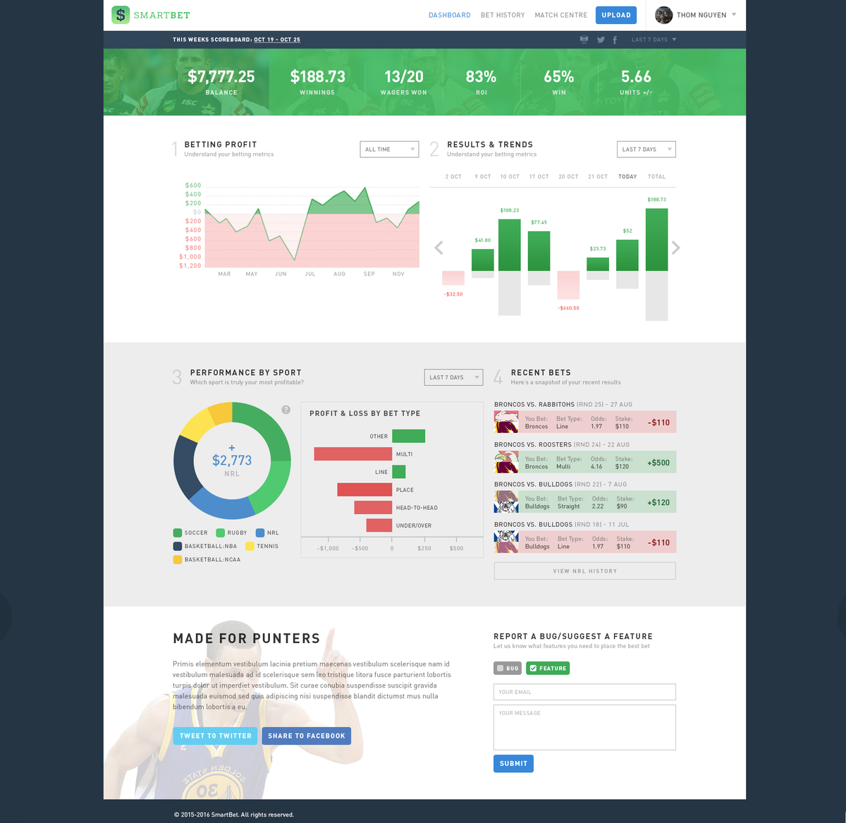 SmartBet tweet media