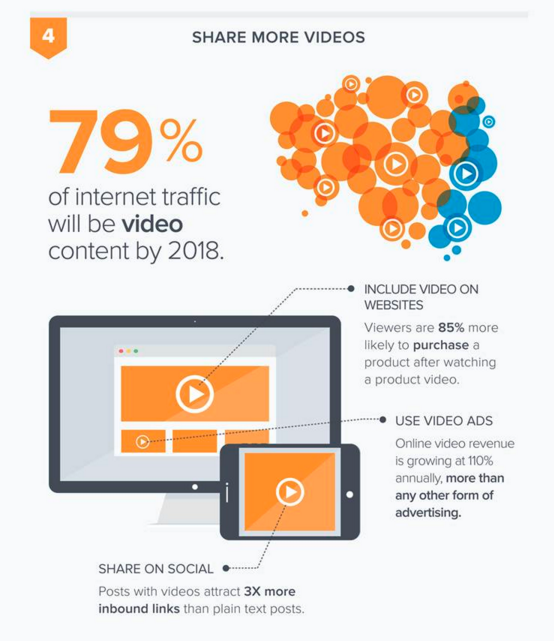 larrykim's tweet photo. 16 Eye-Popping Statistics You Need to Know About Visual Content #Marketing https://t.co/sEk1GAvVA0 @Inc 😳😎💛💙💚❤ https://t.co/fyLpodOjin