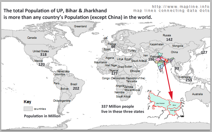 MaplineInfo's tweet photo. The total population of #3states UP, Bihar and Jharkhand is more than any country (except China) in the world. https://t.co/lTIKxdJUi1