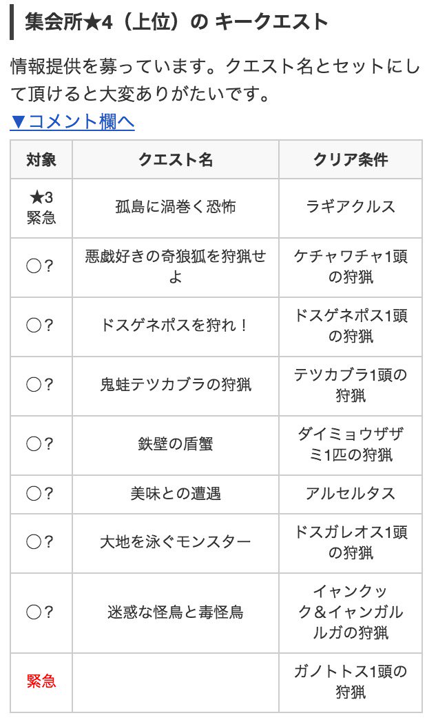 モンハンライズ攻略 Game8 集会所のキークエストの選定に苦悩 W むむむ 集会所 上位 クラスの方々 消化 クエストはいかなものでしょうか モンハンクロス最新キークエスト一覧 Mhx T Co Ken1fkxjxd T Co Gzzwha0t8t Twitter