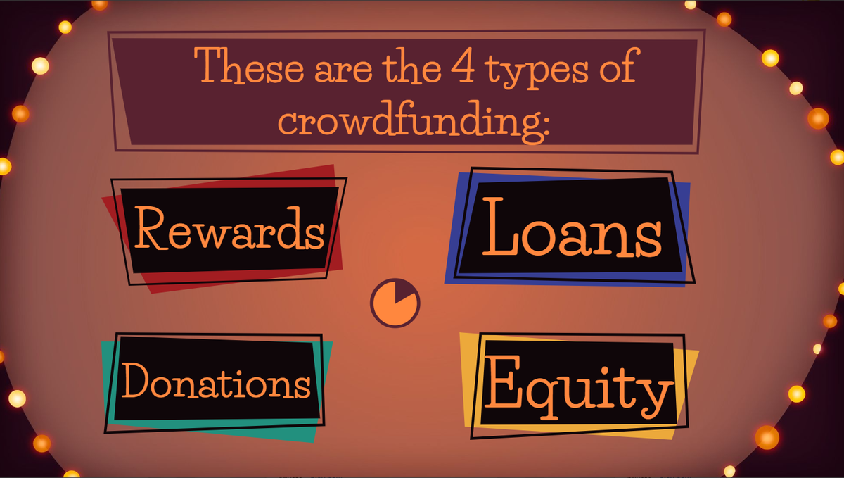 quizwitz's tweet photo. The first of three blog post about our #crowdfunding campaign!
#screenshotsaturday #gamedev
https://t.co/mIoIEUBfbr https://t.co/eRDMb5eUvG