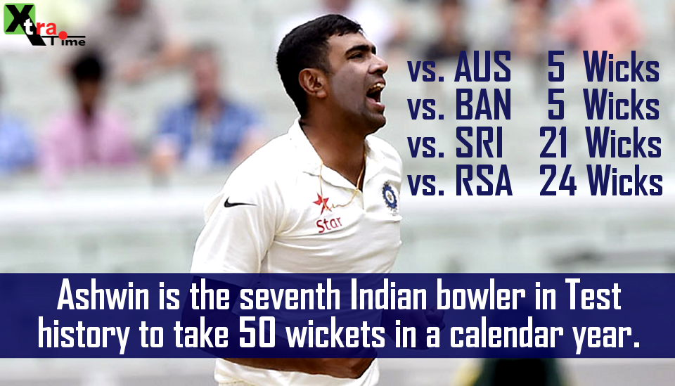 xtratimeindia's tweet photo. .@ashwinravi99 went past 50 wickets in 2015 in just his 8th Test, which is the fastest ever by an Indian. https://t.co/SUjdqj7VgT