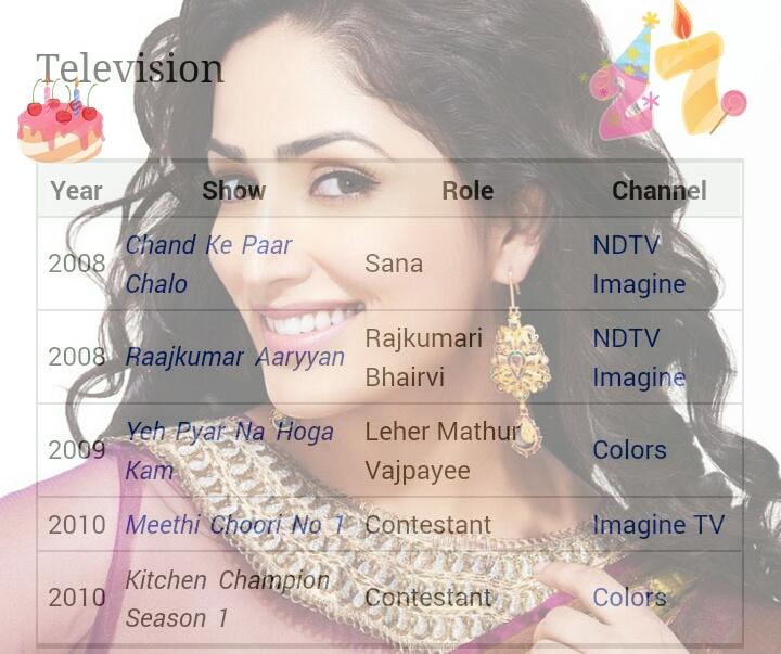 Queen of Cutest Smile Happy Birthday...         