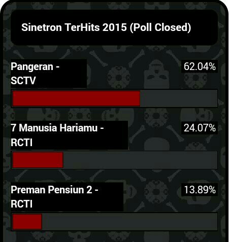 Moga Di SCTVAwards Jg Yak RT <a href="/Updatebanget_/">Update Banget!</a>: #Pangeran menjadi Sinetron Terhits 2015 Versi #UpdateBangetAwards2015