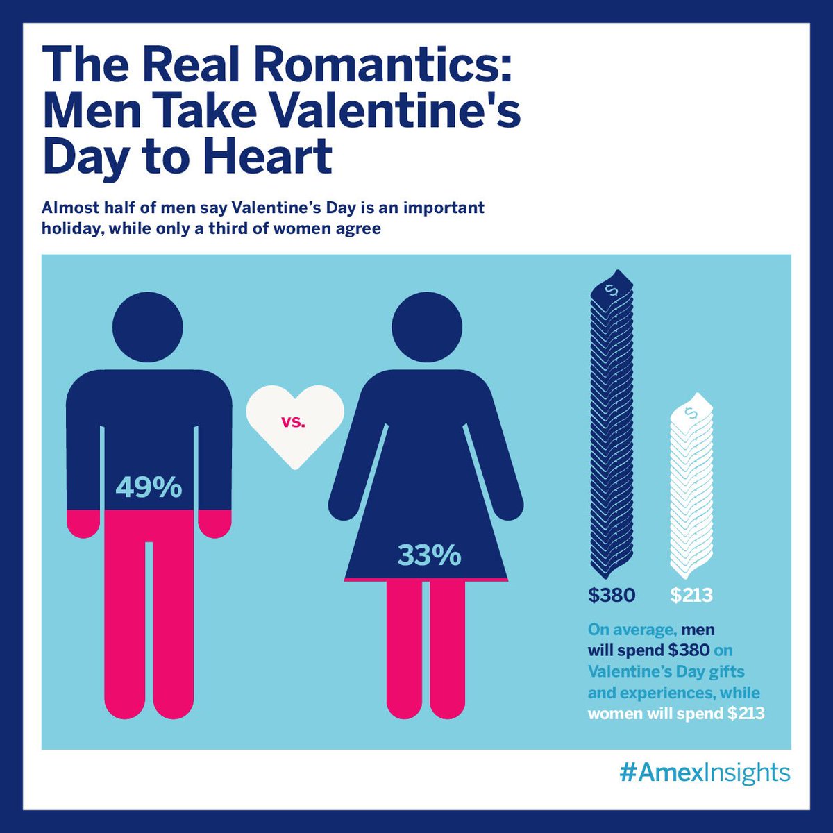 LunchClick's tweet image. Looks like men get the shorter end of the stick when it comes to Valentine's Day...