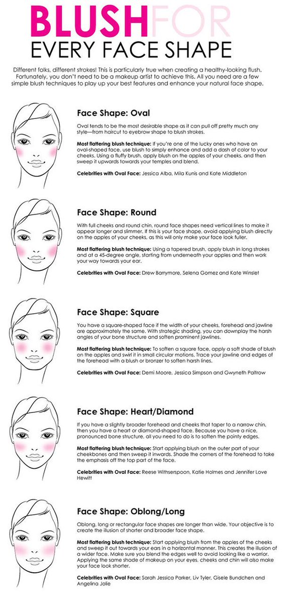 blush face shape