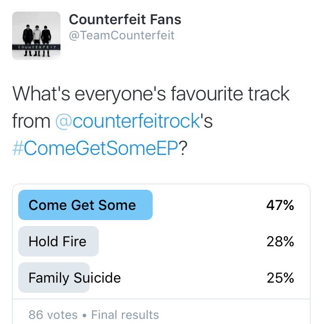TeamCounterfeit's tweet photo. The results are in.. What did you guys choose as your fave track from #ComeGetSomeEP? Drum roll please.. https://t.co/Lharr1p1VV