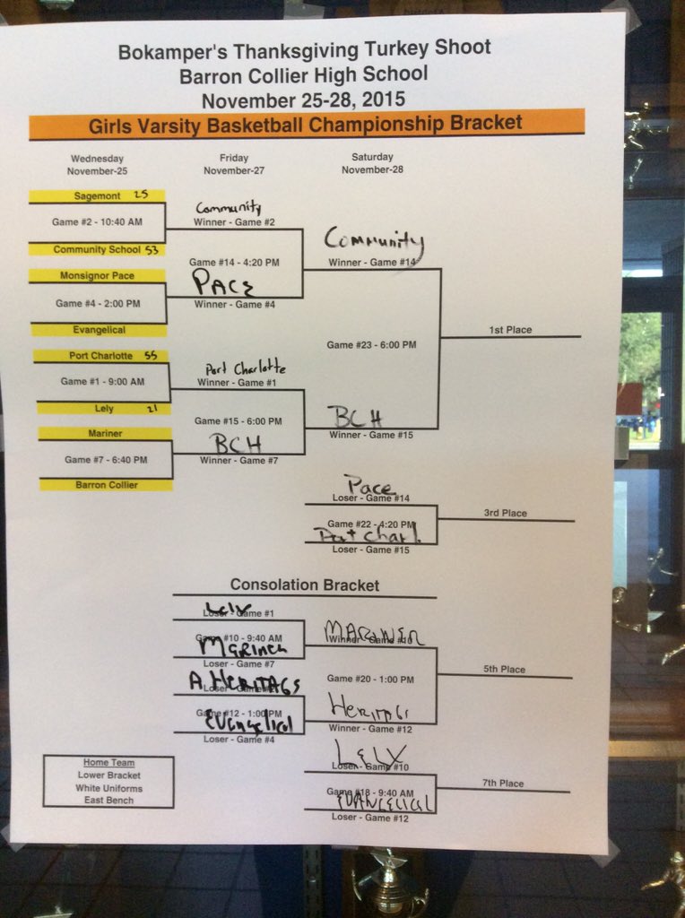 BCHSTurkeyShoot's tweet photo. Girls varsity today. https://t.co/Lk4OhEkmbs