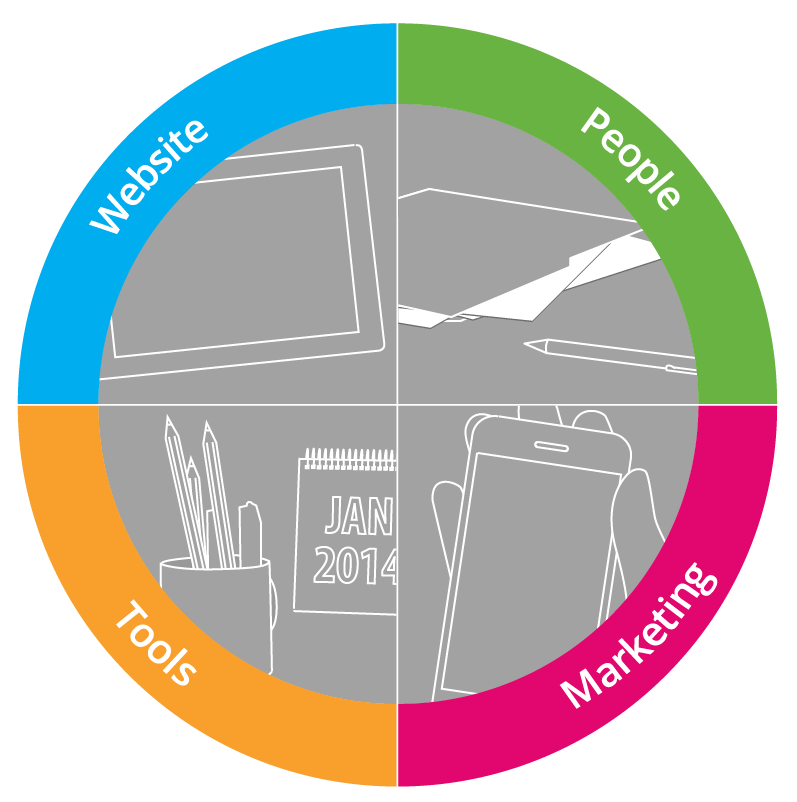 SmartOnline360's tweet photo. #SmartOnline360 We bring multiple channels of #DigitalMarketing together to create the perfect #DigitalJourney. https://t.co/D8Z15FP6he
