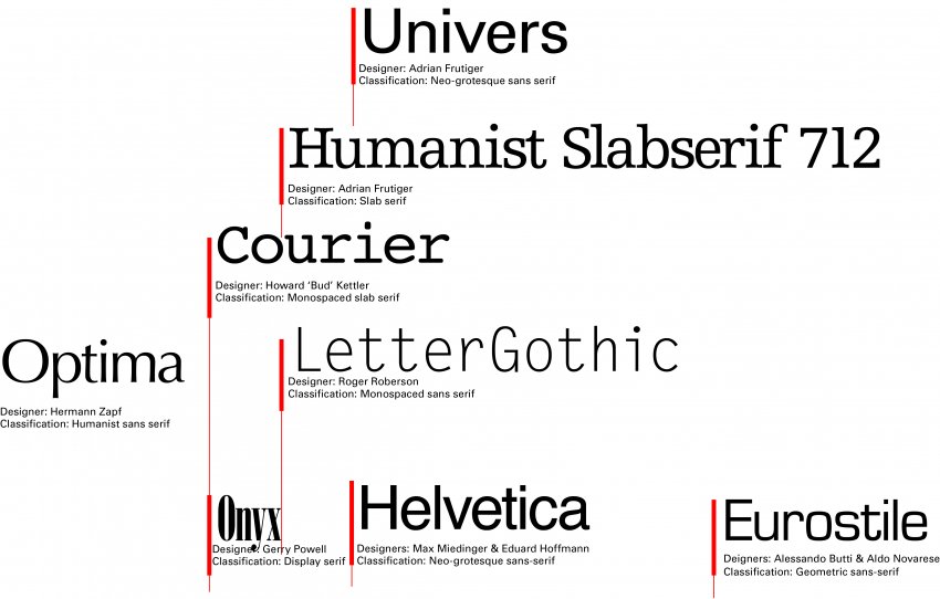 Tony_Pritchard_'s tweet photo. Type on time by @fiona_board #dvc15 https://t.co/5opPAHKZmu
