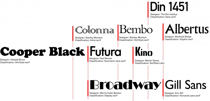 Tony_Pritchard_'s tweet photo. Type on time by @fiona_board #dvc15 https://t.co/5opPAHKZmu