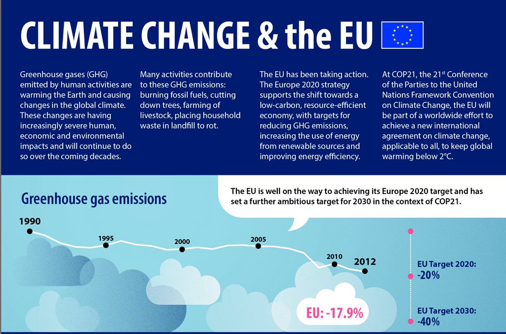 European Commission tweet media