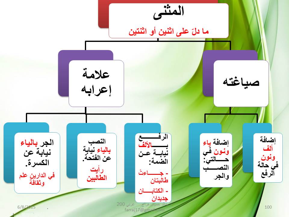 DrkhalidFarraj's tweet photo. https://t.co/uwD3A8ht6R
