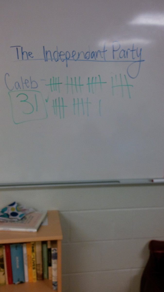callie_dougall's tweet photo. Choose2loo Federal Election Results! #c2lffp https://t.co/BF9IgRzDln