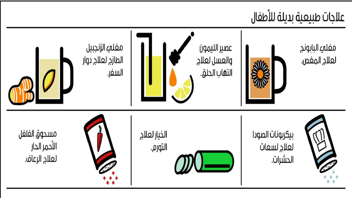 موقع صحتك tweet media
