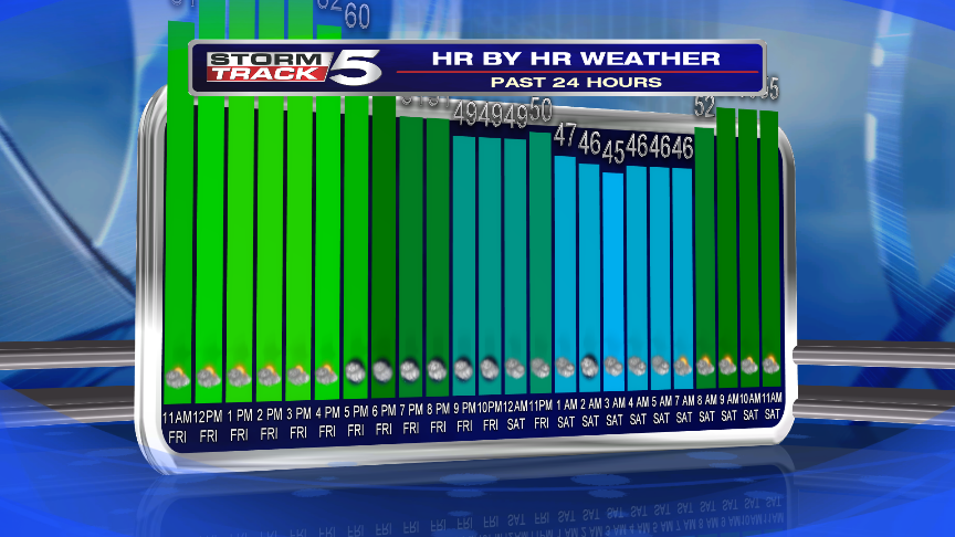 wxrjm's tweet image. #GraphicProblems