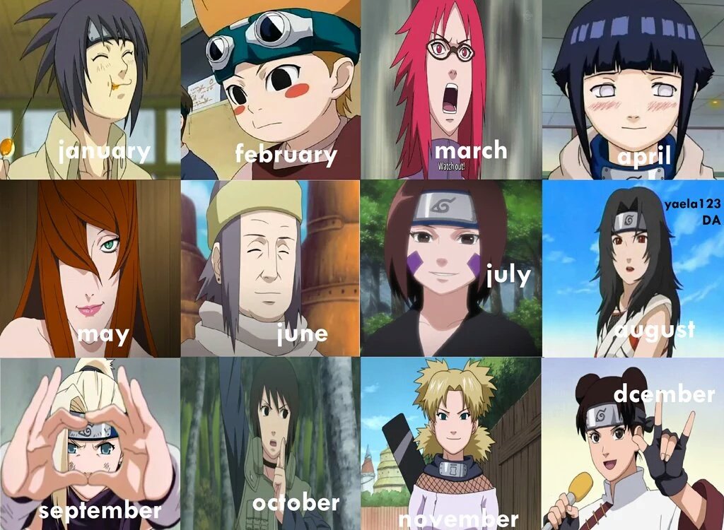 Naruto Characters Birthday, Age, Height - News