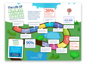 PadgettBusSvcs's tweet photo. Download our fun infographic to find the roadmap to success for your #smallbusiness. https://t.co/f3L66YiEVu https://t.co/5xDvtfOKbn