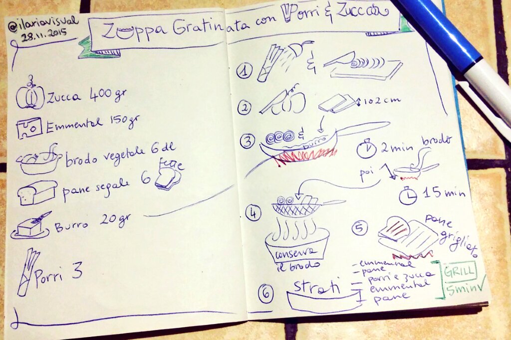 yourhomeinrome's tweet image. Today #recipe easy&amp;amp;tasty 
Reading now @rohdesign #sketchnote workbook, I found #sketchipe @xLontrax and I share :)