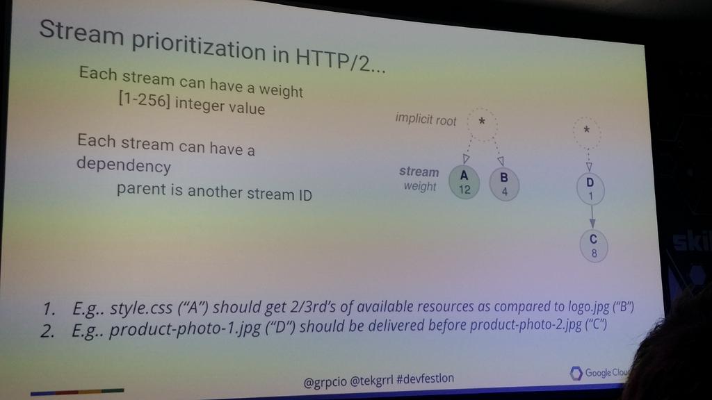 rajeevgm's tweet photo. .@GoogleDevs' @TekGrrl
on #HTTP2, @grpcio
at @GDGLondon #DevFestLon
at @Skillsmatter #CodeNode https://t.co/Kli0HULepW