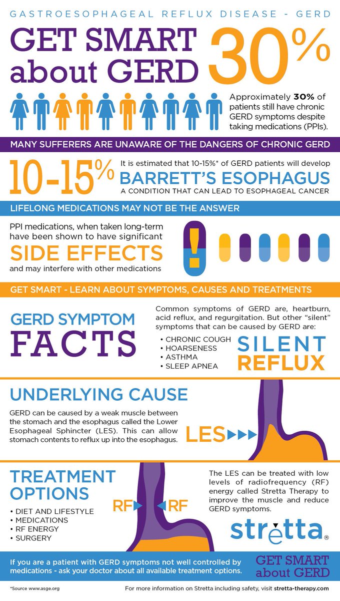 Acid reflux long term effects