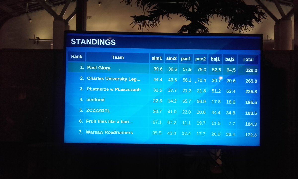 deepsense_ai's tweet photo. After 9 hours of @marathon24 Past Glory is still 1st :) Getting closer to the end of first half of our #hackathon https://t.co/H87hCcsQzM