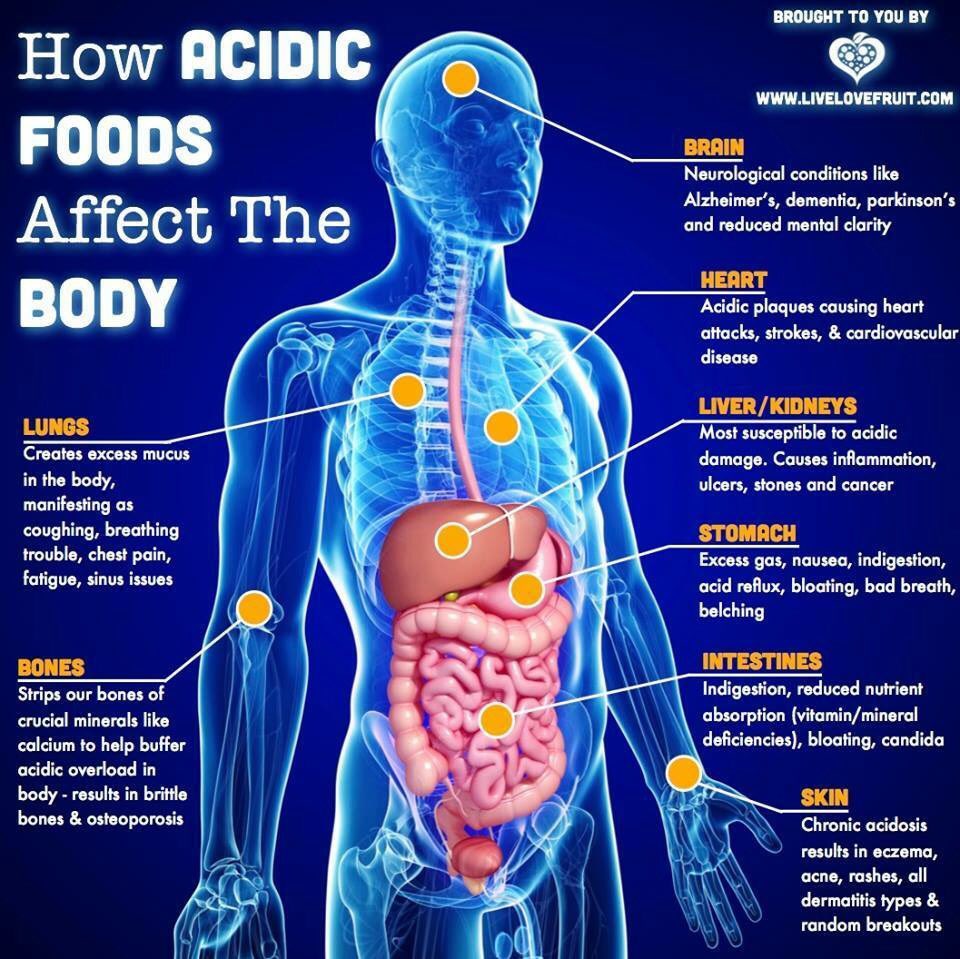 Chop_Built2Win's tweet photo. #GoonBootCamp Eat To Live: https://t.co/6zjs6eao2f #NoAcidicFoods https://t.co/6k7TqH4uBf