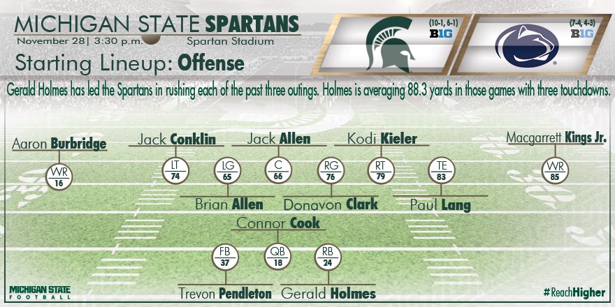 Here are @MSU_Football's starting lineups against Penn State on Senior...