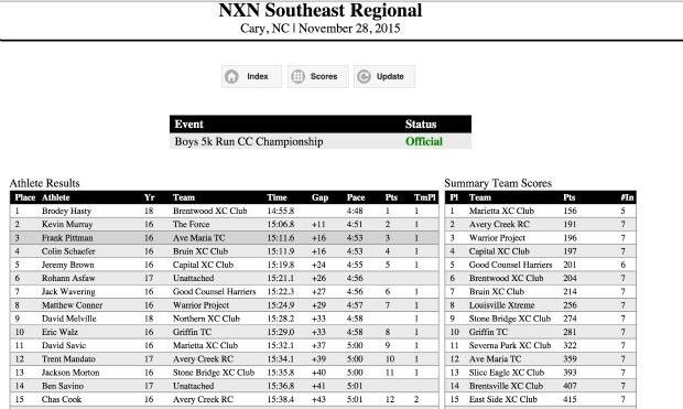 Tmandato5's tweet photo. WE MADE IT!!!! NXN HERE WE COME BABY!! SMALLEST SCHOOL EVER TO MAKE IT. #MAKINGHISTORY #TPXC https://t.co/fk1iyfWa3F