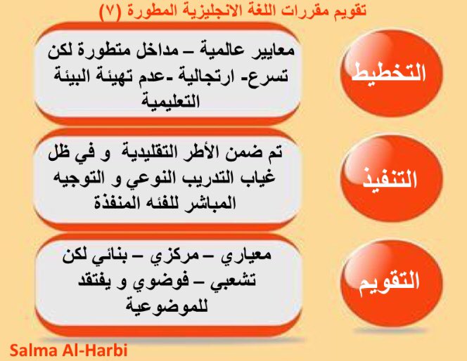 مقرر تقويم المنهج Nhg743 Twitter