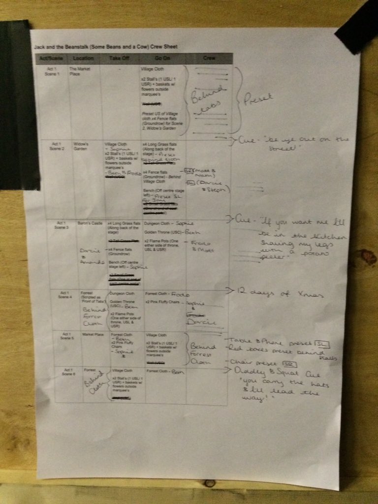 bethan_senior's tweet photo. I worked on a master copy with @ProdutionNath with both SL and SR crew on
Found it help to see who was your opposite https://t.co/nG2jqo4DLz