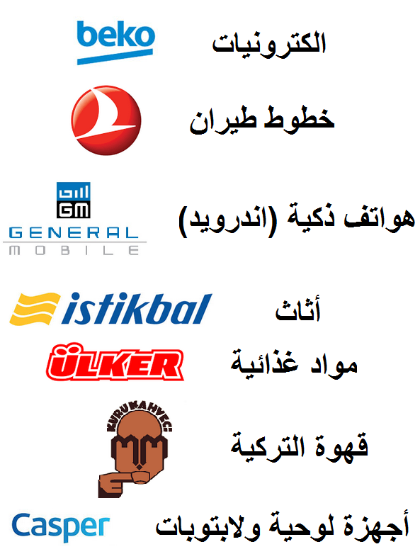 elghafri's tweet photo. المنتجات التركية متنوعة جدا وليست فقط مأكولات وملابس... إليكم أشهرها #دعم_البضائع_التركية https://t.co/sNQ4wJo5QX