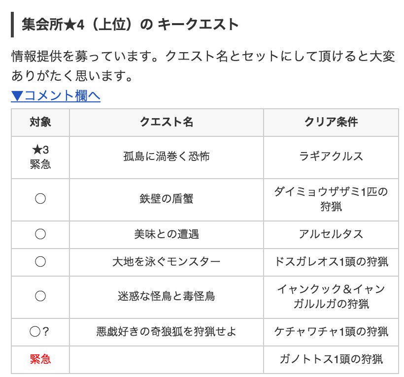 モンハンライズ攻略 Game8 Auf Twitter 発売日から1日と半分が経って 徐々にキークエストが絞られてきましたね ᵕᴗᵕ 11 29 更新 モンハンクロス最新キークエスト 村 集会所 一覧 Mhx T Co Ken1fkxjxd T Co Btqpcjdote モンハンライズ攻略 Game8 Auf Twitter 発売日から1日と半分が経って 徐々にキークエストが絞られてきましたね ᵕᴗᵕ 11 29 更新 モンハンクロス最新キークエスト 村 集会所 一覧 Mhx T Co Ken1fkxjxd T Co Btqpcjdote