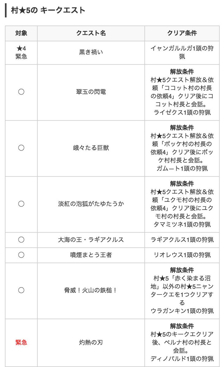 50 Mhx キークエ 集会所