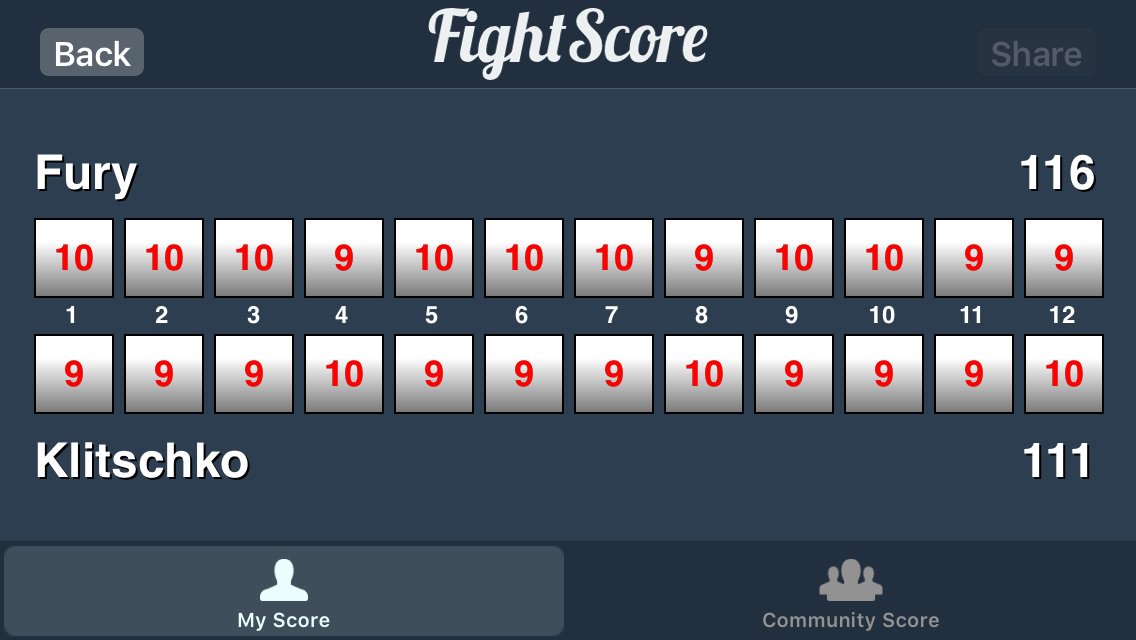 mrfactoid's tweet photo. Fury vs Klitschko #fightscore https://t.co/OsygLOijlf