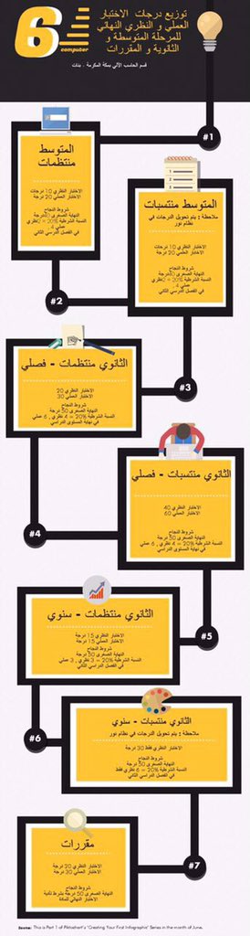 توزيع درجات الأختبار حاسب للمرحلة المتوسطة + الثانوي مقررات + فصلي + سنوي 1437هـ