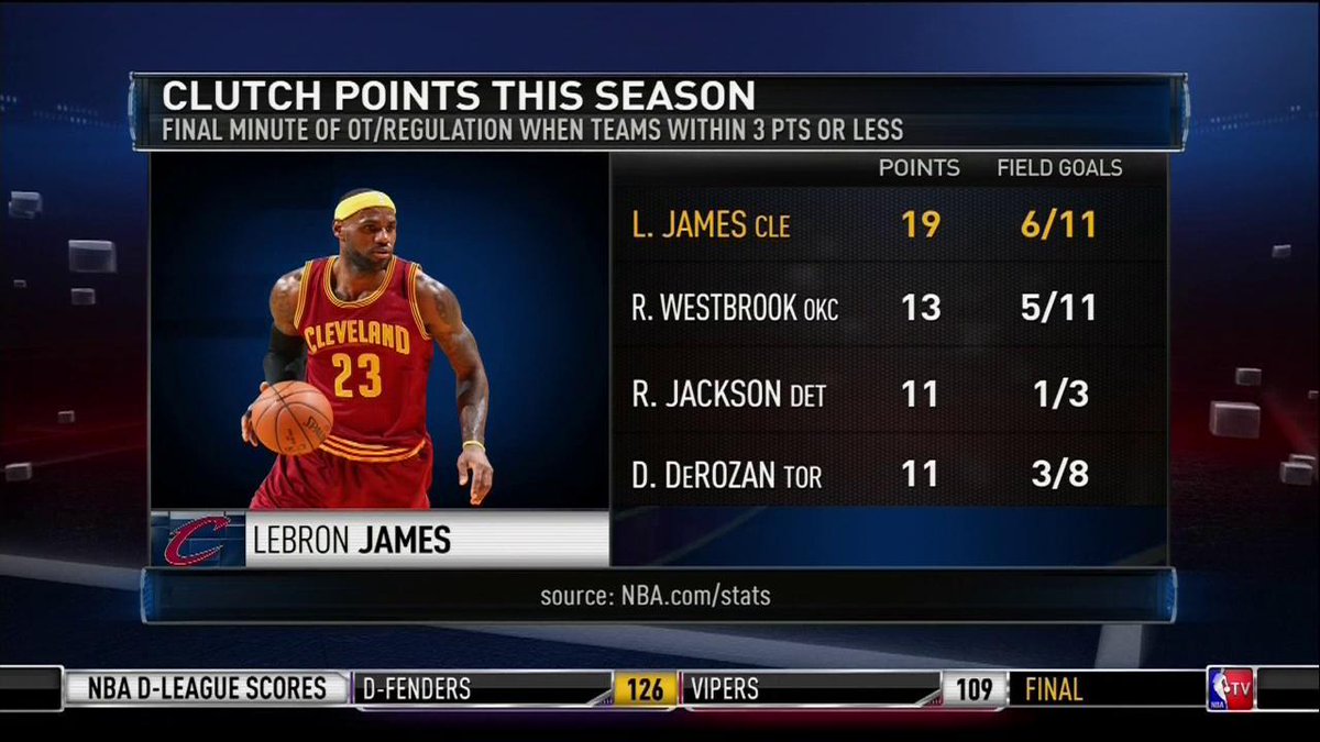 NBATV's tweet photo. .@KingJames has been clutch this season. https://t.co/9x3C4whBIu