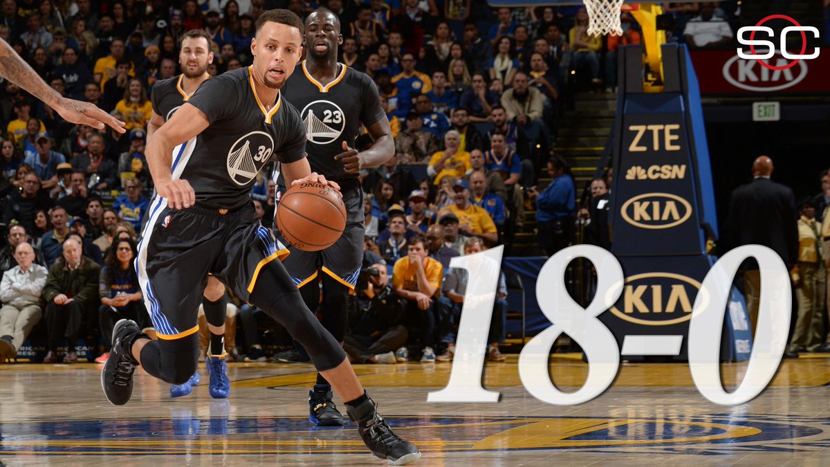 SportsCenter's tweet photo. Warriors extend their perfect season, defeating the Kings, 120-101. https://t.co/OyPMrRkkfM