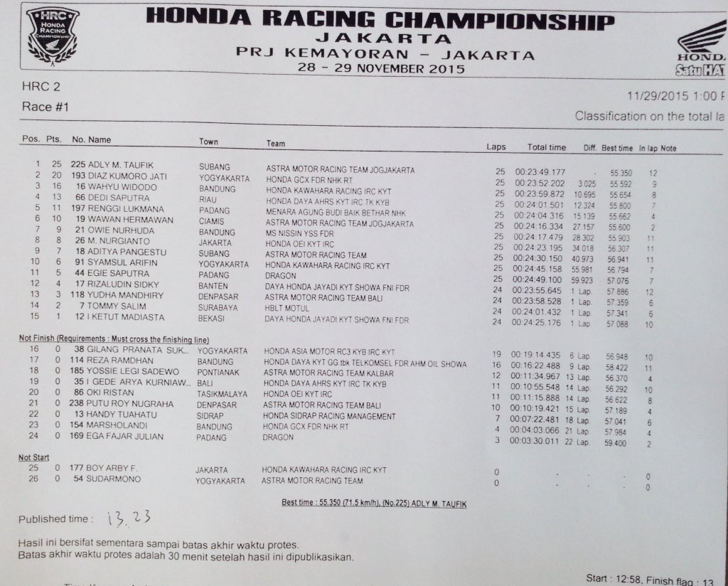 AstraMotorRacingTeam tweet media