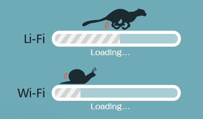 creativewolf_'s tweet photo. Li-Fi (Light Fidelity) promises connections up to 100 times faster than Wi-Fi. #lifi #creativewolf #technology https://t.co/1xcRSUyht4
