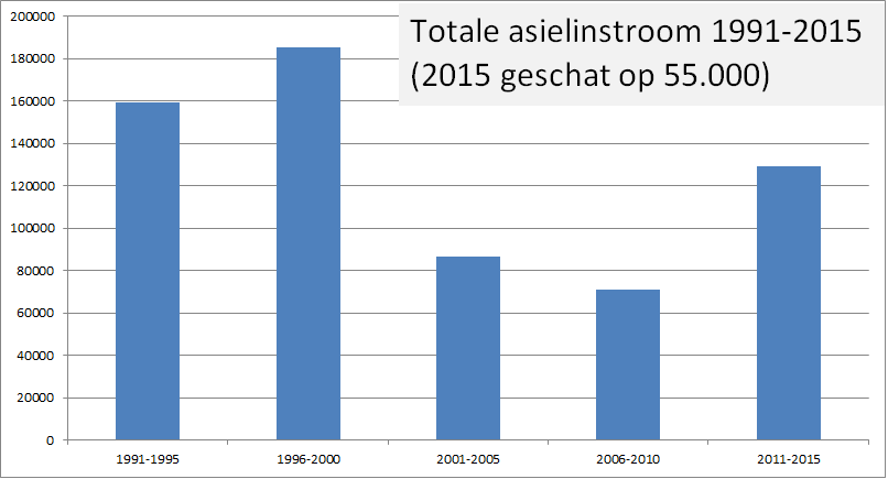 Leolucassen's tweet photo. Ik kan het gemist hebben, maar ik kan me niet herinneren dat Nederland in de jaren 90 ten onder is gegaan https://t.co/KnvENOqw3i