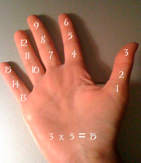 Quizalizeapp's tweet photo. How Can You Use Your Hands as Multiplication Manipulatives? https://t.co/PJSJuEcsCz #Mathchat #math #mathchatnz https://t.co/dxTxMsdmtK