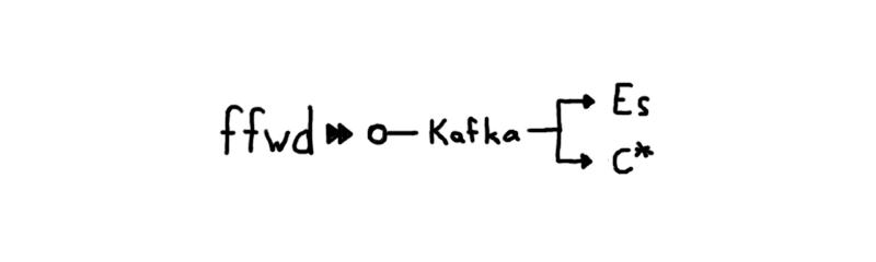 Monitoring at Spotify: Introducing Heroic twib.in/l/M9o4Knn878M | twibble.io