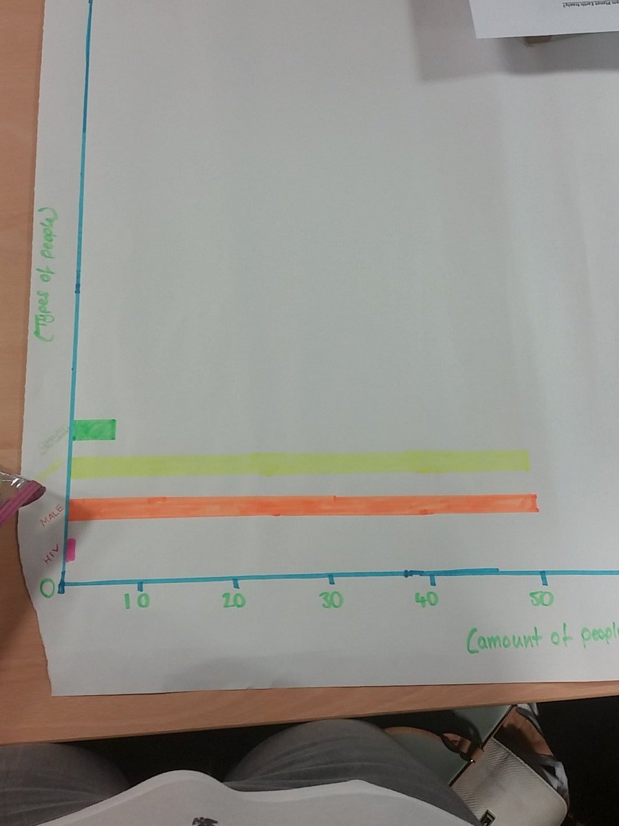 Marsh_Teach's tweet image. Handling statistics with @alex_platt94 #worldstatstics #representingdata #mathsisfun