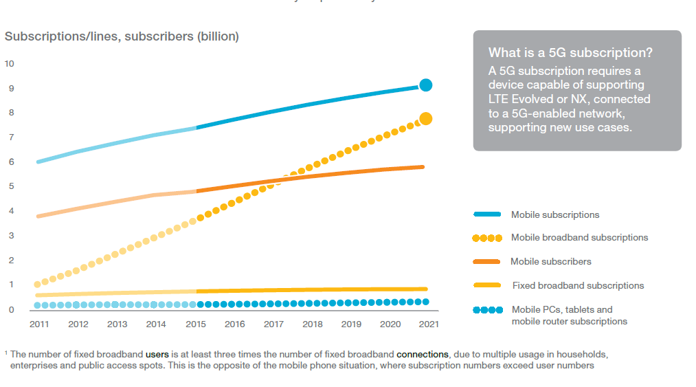 Ericsson tweet media
