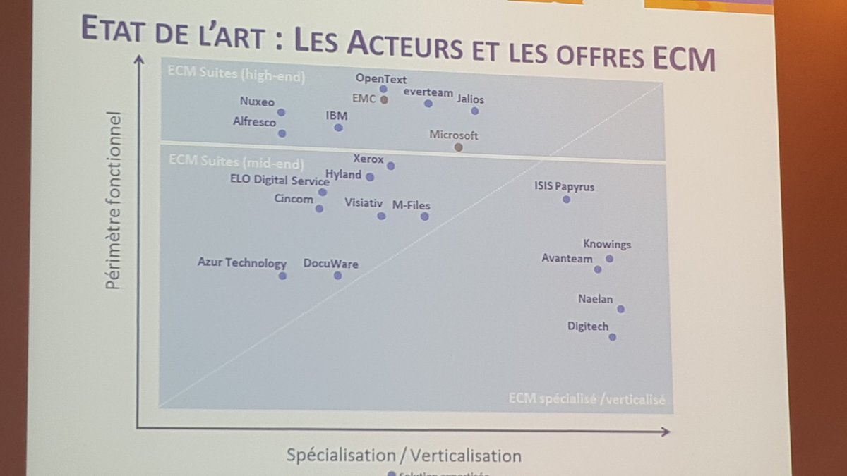 spectrumgroupe's tweet photo. Les acteurs et offres #ECM selon @CXP https://t.co/1ohcA3SUH5