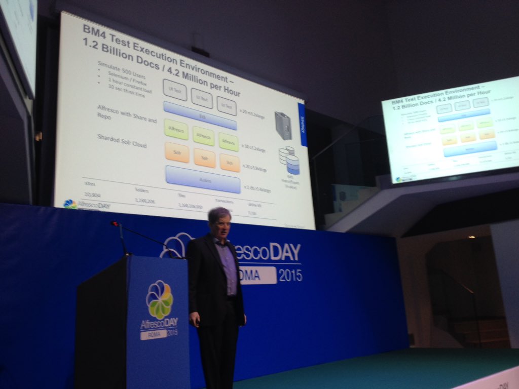 Alfresco Italia tweet media