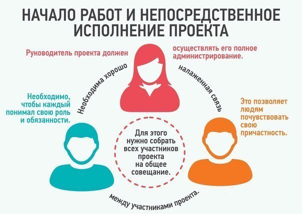 JetStone_Moscow's tweet photo. Как правильно работать с проектами? 
#инфографика #бизнес #business #infographic https://t.co/8i5Rb886nc