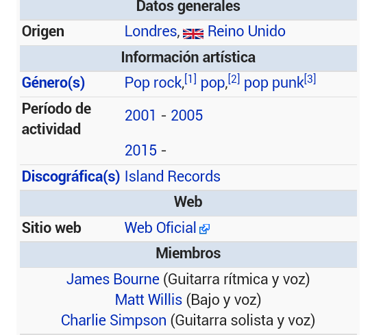 BustedSpain's tweet photo. Busted. 
Wikipedia.
Período de actividad:
2015- https://t.co/6bo2io49uG